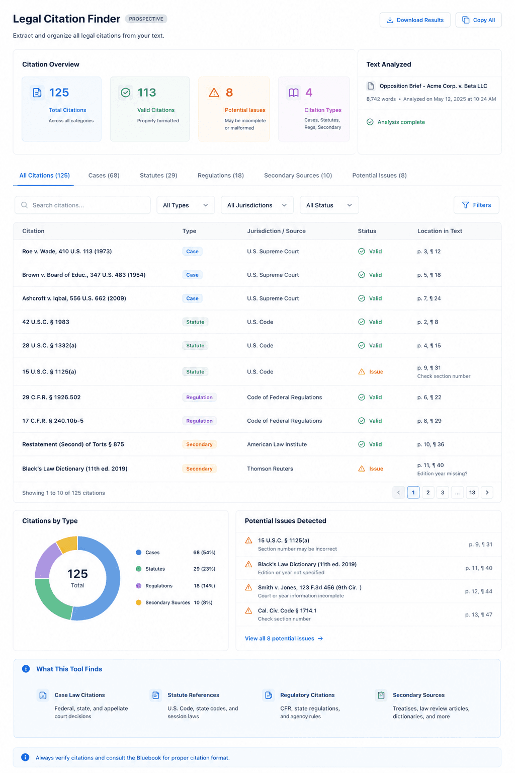 AI Legal Citation Analysis Dashboard — extracted and formatted citations from legal document