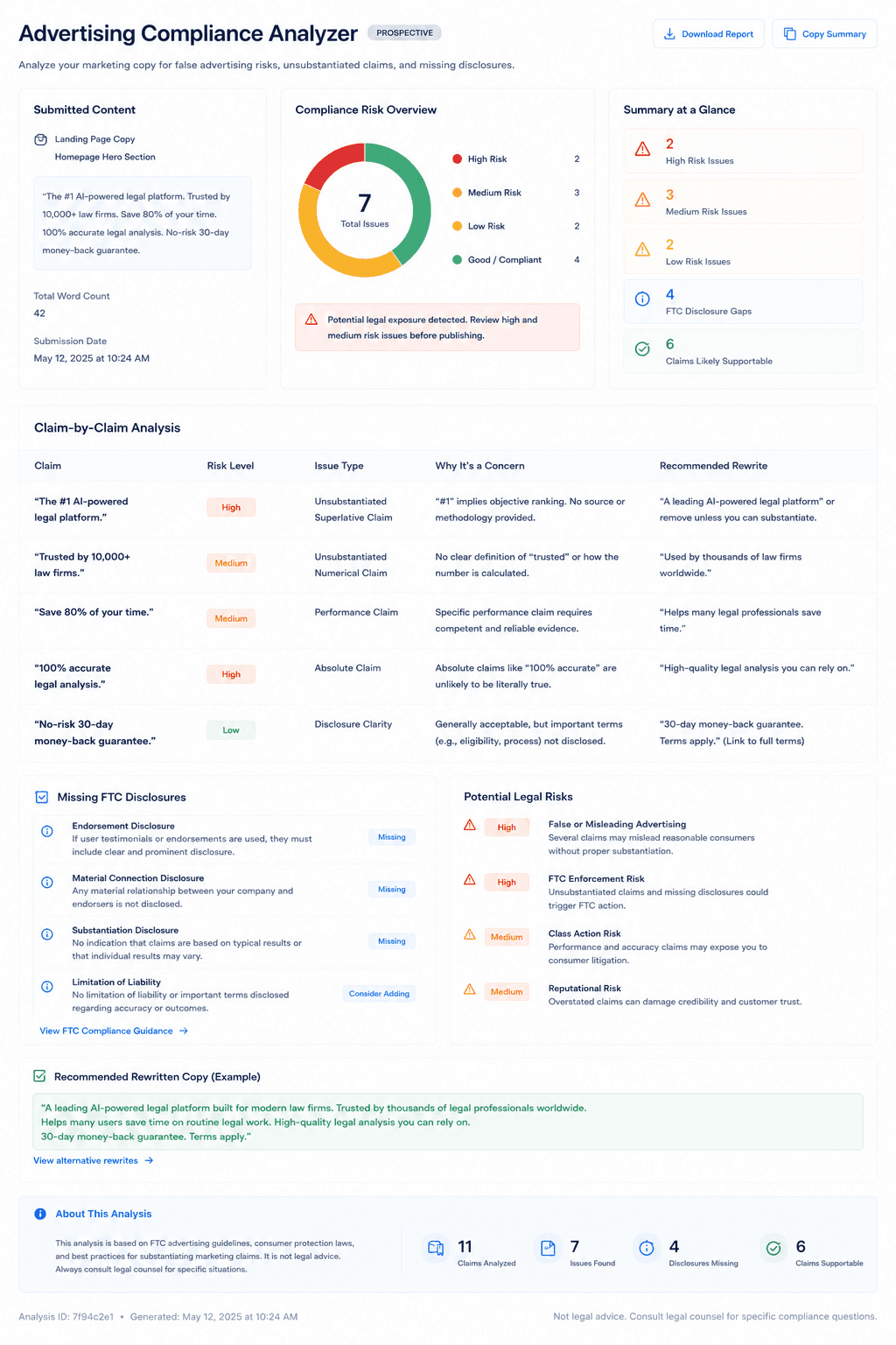 FTC Advertising Compliance Risk Analysis — example output dashboard