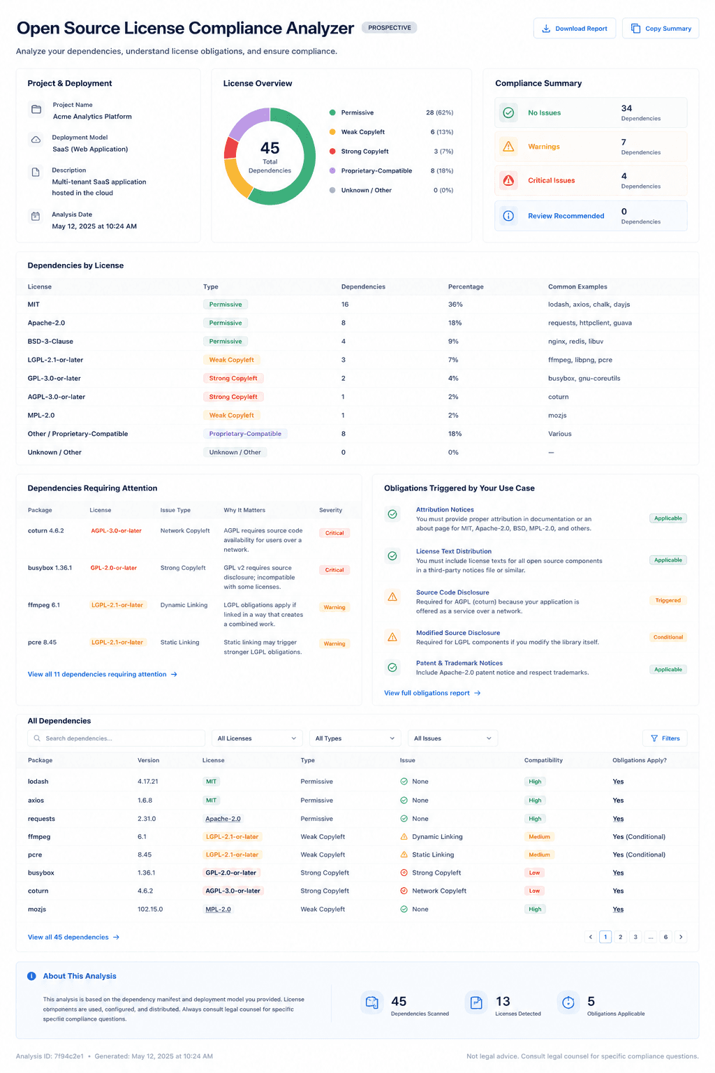 OSS License Checker — example compliance memo output