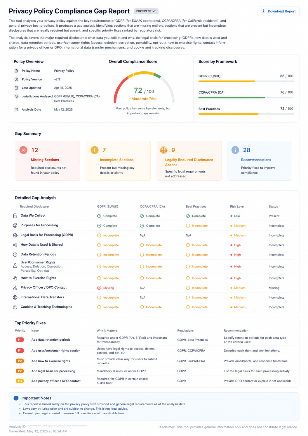 Privacy Policy Compliance Gap Analysis Dashboard — GDPR and CCPA gap report