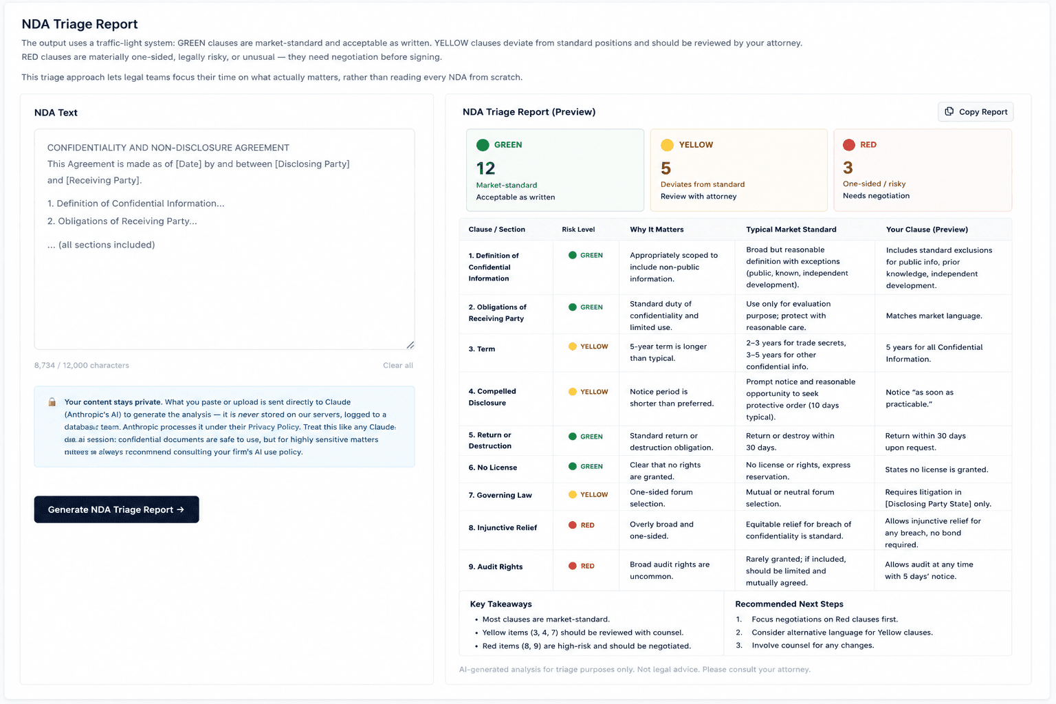 NDA Triage Report — AI contract risk review with GREEN / YELLOW / RED ratings